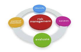 What Are the Best Strategies for Risk Management in Investments?