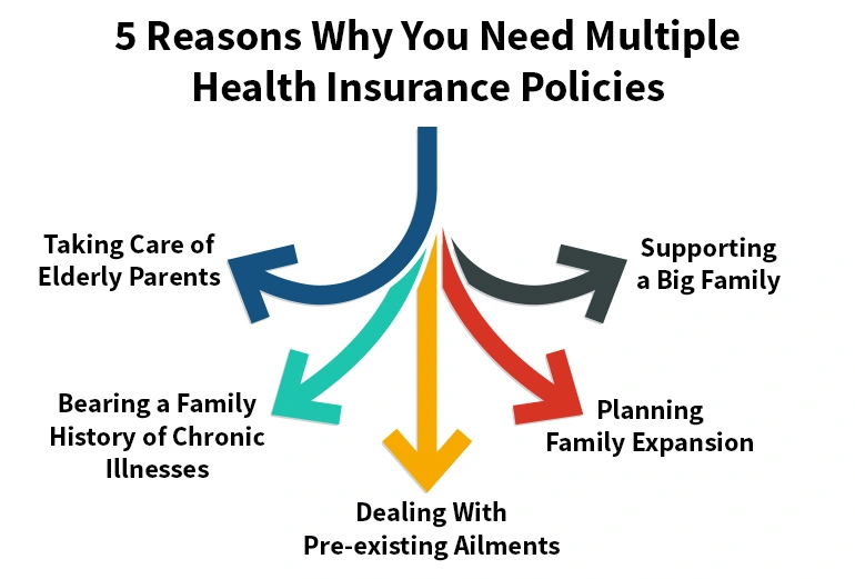 What Is Health Insurance and Why Do You Need It?