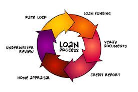 What Is a Home Loan and How Does It Work?